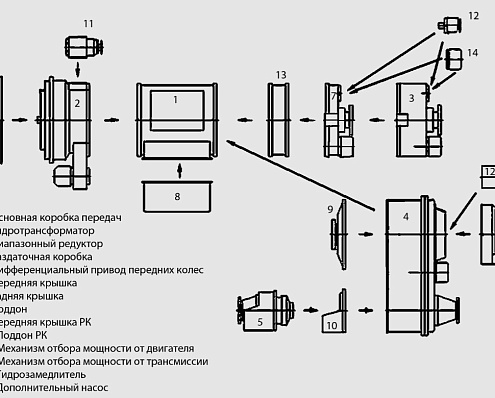 Гидромеханические передачи , большая картинка №5