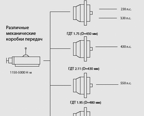 Диапазонная гидропередача, большая картинка №3